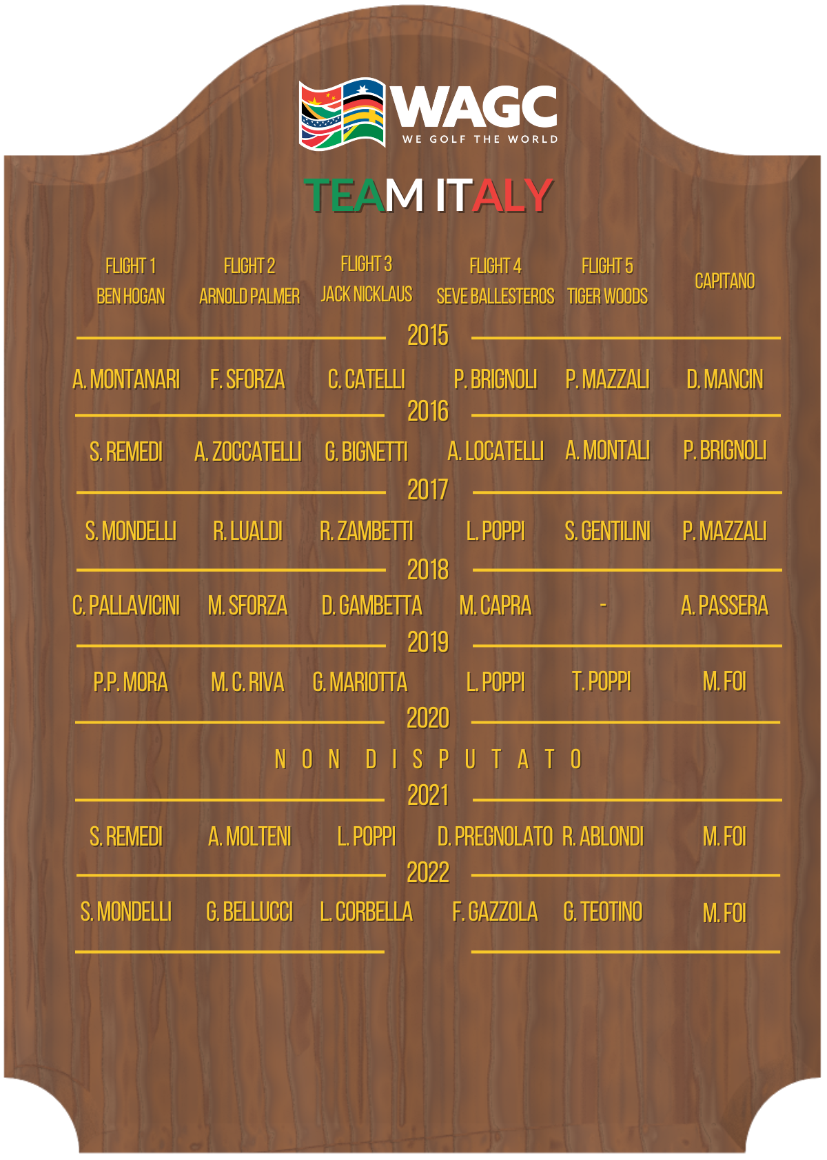 LeaderBoardWACC_Italy_2022