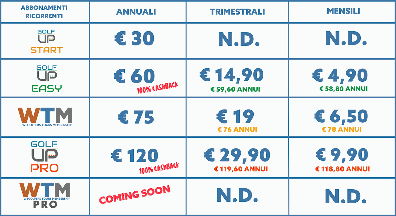 Abbonamenti Scheda 2023