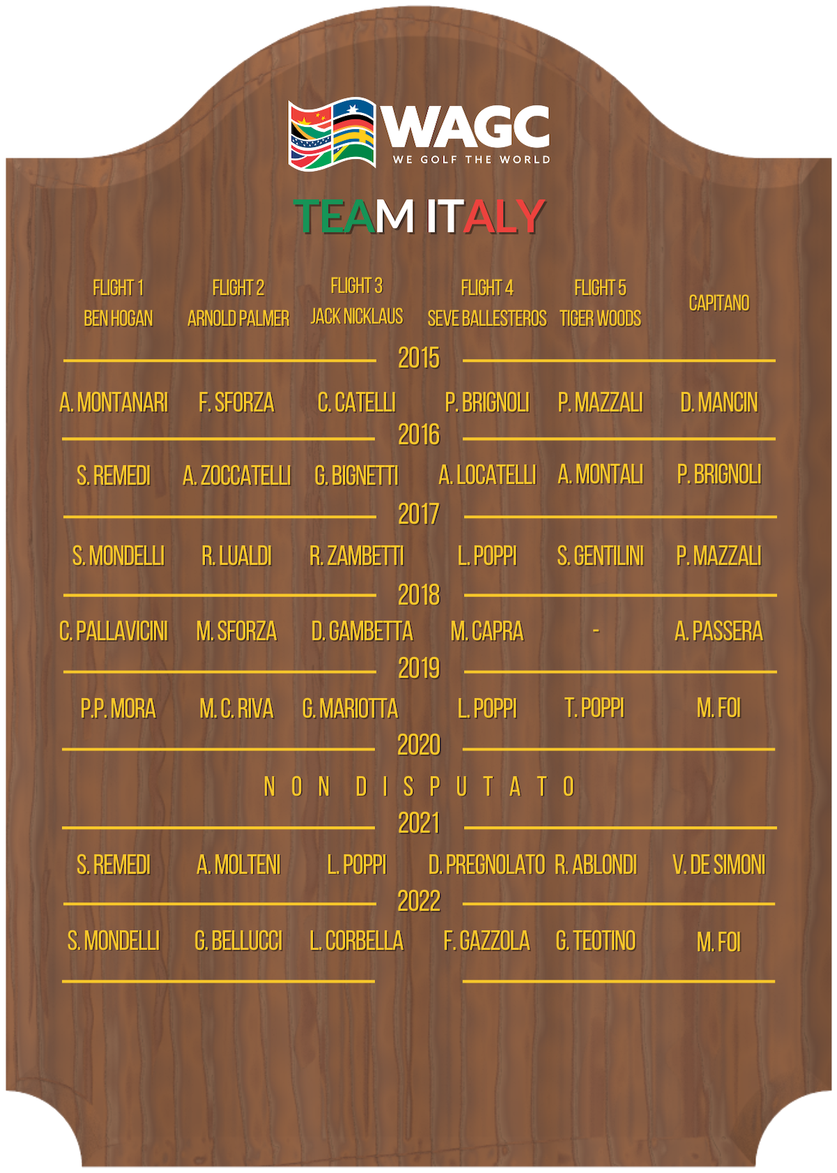 LeaderBoardWACC_Italy_2022_01