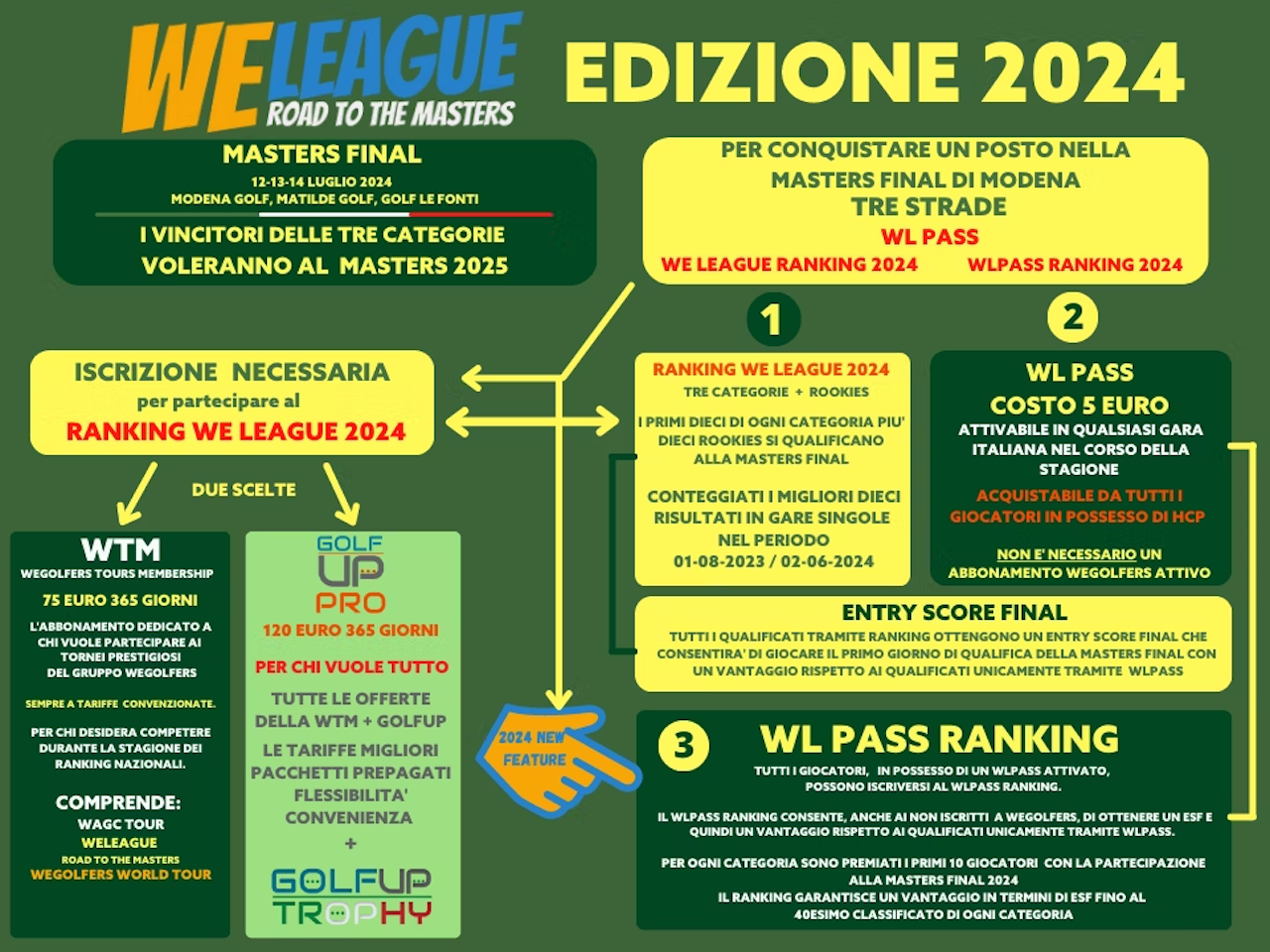 Infografica_WELEAGUE_24